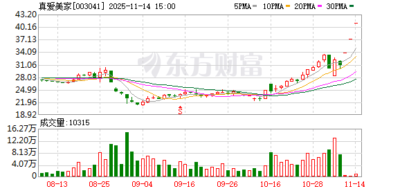 真爱美家：股票交易异常波动  第1张
