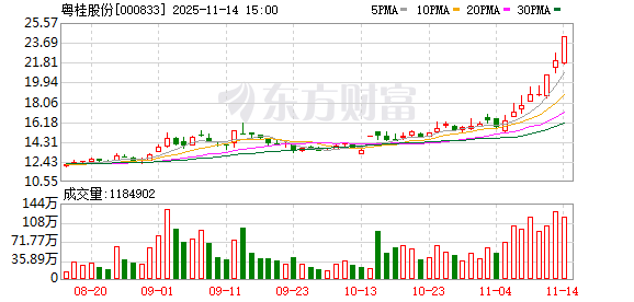 粤桂股份：股票交易异常波动  第1张