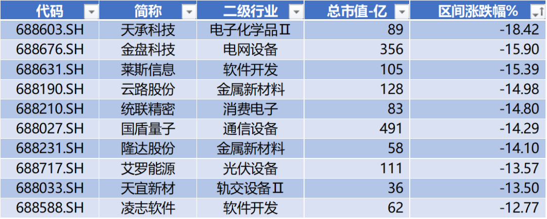 华盛锂电领跑科创板  第5张