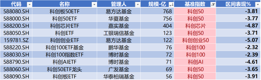 华盛锂电领跑科创板  第10张