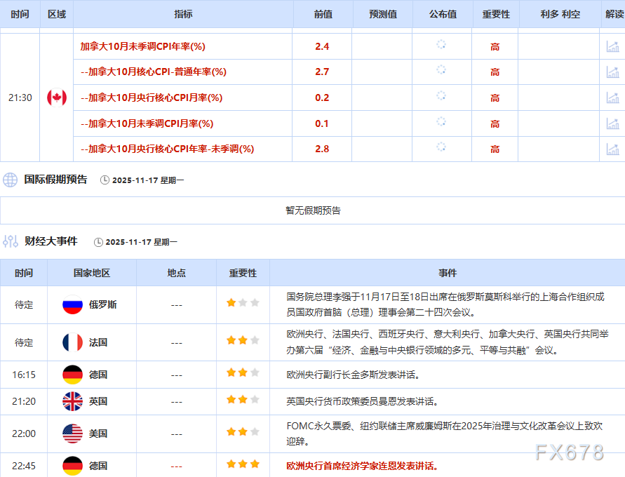 11月17日财经早餐：美已做好对委内瑞拉动武准备！金价重回4100上方，地缘紧张支撑油价  第2张