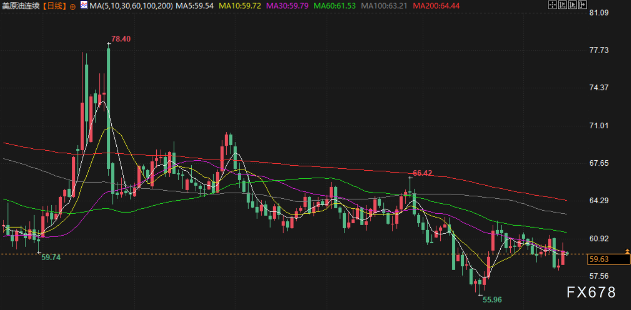 11月17日财经早餐：美已做好对委内瑞拉动武准备！金价重回4100上方，地缘紧张支撑油价  第4张
