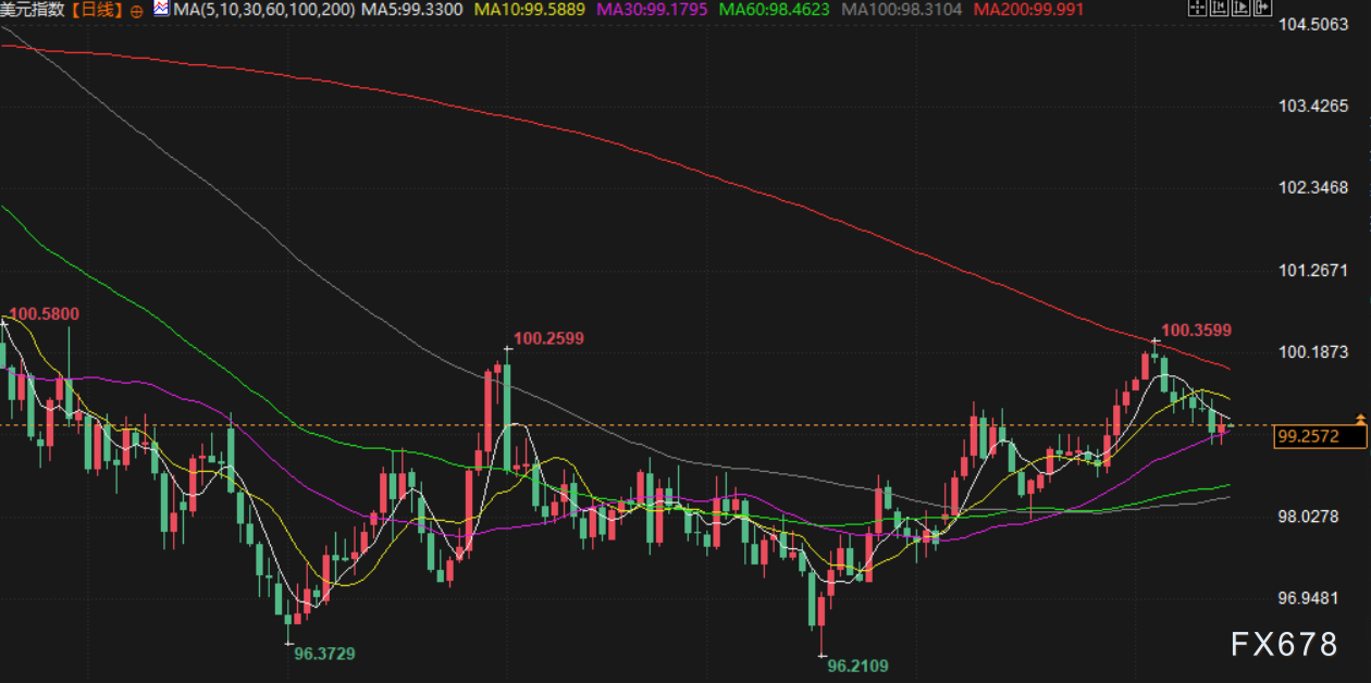 11月17日财经早餐：美已做好对委内瑞拉动武准备！金价重回4100上方，地缘紧张支撑油价  第5张