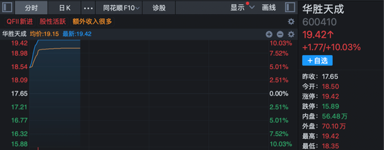 华为算力突传大消息，概念股异动！600815，10天5板！  第1张