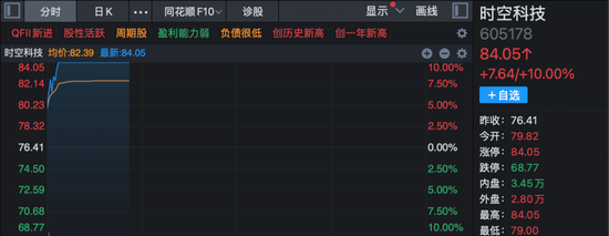 华为算力突传大消息，概念股异动！600815，10天5板！  第2张