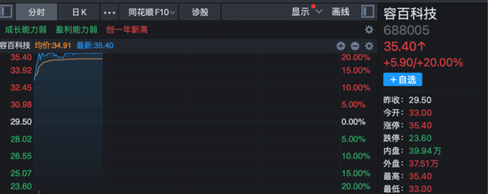 华为算力突传大消息，概念股异动！600815，10天5板！  第3张