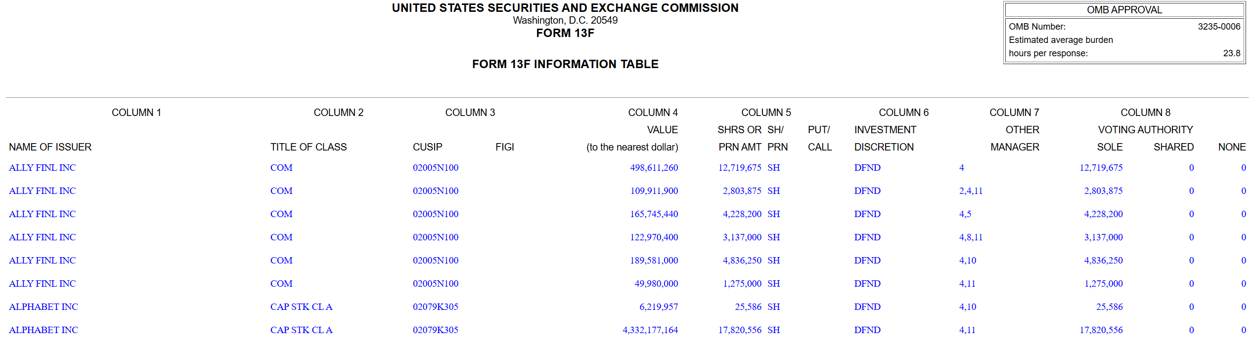 正值交接前夕，巴菲特首次建仓谷歌  第1张