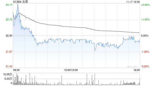 西证券：首予古茗“买入”评级 高品质平价茶饮仍有翻倍以上的增长空间  第1张