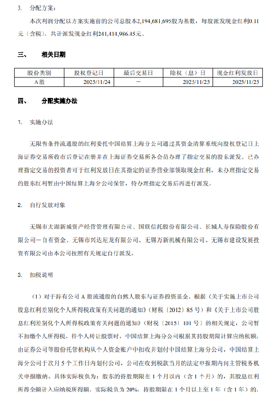 无锡银行：2025年半年度拟派发现金红利2.41亿元，每股派发现金红利0.11元（含税）  第2张