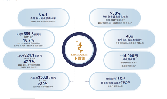 “美食界”的爱马仕、米其林餐桌上的鱼子酱要IPO了！  第3张