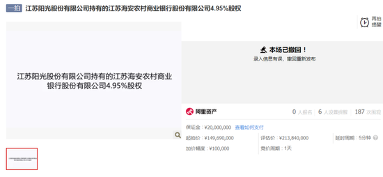 原江苏毛纺巨头所持农商行股权拍卖被撤回，起拍价不及银行净资产的三分之一  第1张