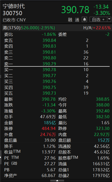 376.12元/股！55家机构抢筹宁德时代  第2张