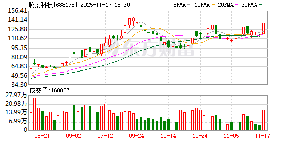 腾景科技11月17日龙虎榜数据  第1张