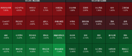 利好突袭,狂掀涨停潮! 第2张 利好突袭,狂掀涨停潮! 第2张