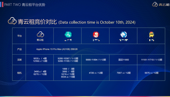 租机平台青云租陷兑付危机，600多人投资3亿多，“手机”和钱都被困在平台里  第3张