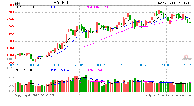 AI应用逆市走强 股指期货后市怎么看  第2张