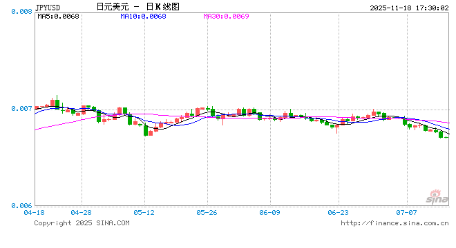 植田和男告知高市早苗：日本央行仍将继续谨慎加息  第1张