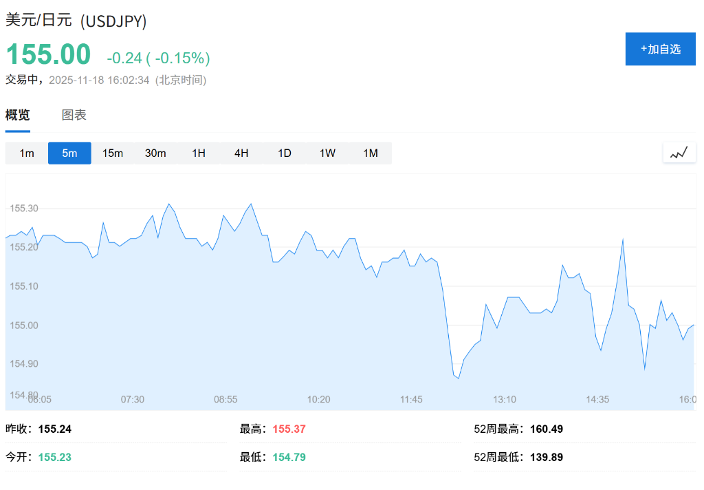 植田和男告知高市早苗：日本央行仍将继续谨慎加息  第2张