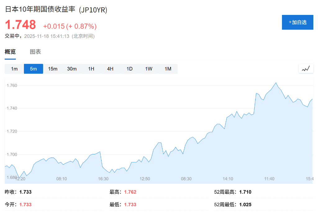 植田和男告知高市早苗：日本央行仍将继续谨慎加息  第3张