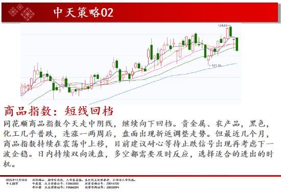 中天期货:白银继续下行 纯碱重回弱势震荡  第2张