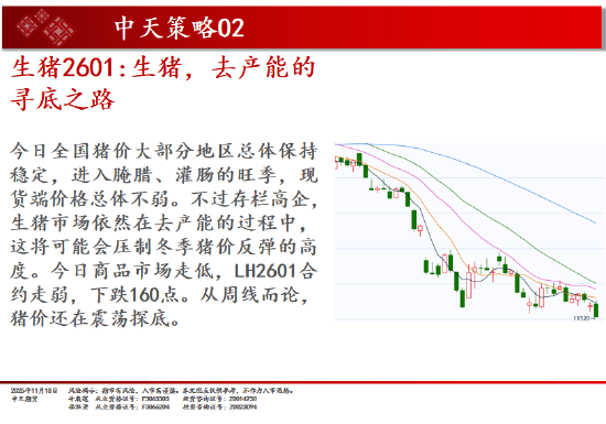 中天期货:白银继续下行 纯碱重回弱势震荡  第4张