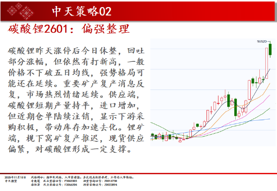 中天期货:白银继续下行 纯碱重回弱势震荡  第5张