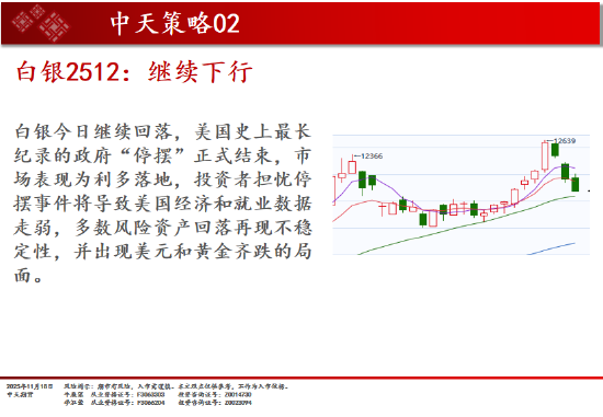 中天期货:白银继续下行 纯碱重回弱势震荡  第11张