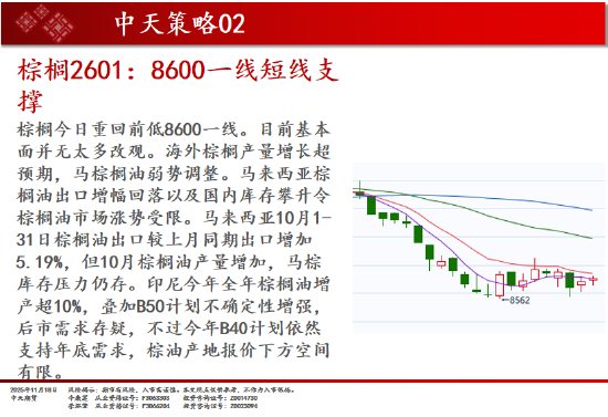中天期货:白银继续下行 纯碱重回弱势震荡  第13张
