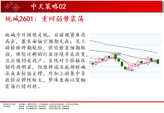 中天期货:白银继续下行 纯碱重回弱势震荡  第14张