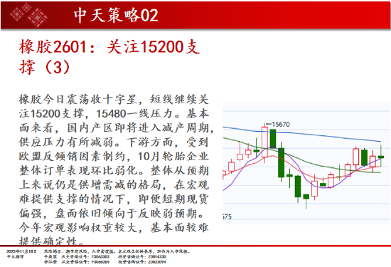 中天期货:白银继续下行 纯碱重回弱势震荡  第19张