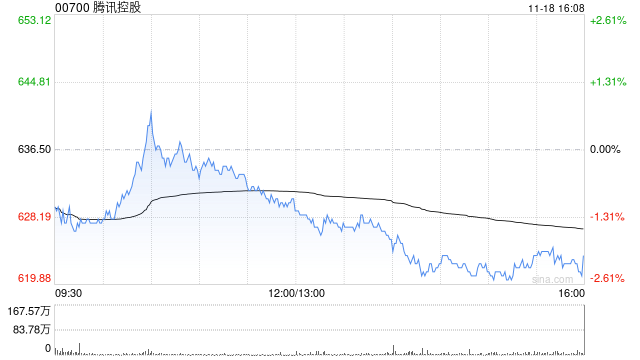 建银国际：上调腾讯控股目标价至760港元 维持“跑赢大市”评级  第1张