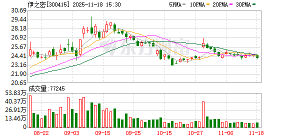 伊之密：“绿色制造”是公司长期追求的目标之一  第1张