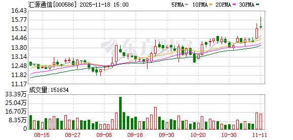 控股股东拟变更为鼎耘产业，汇源通信11月19日起复牌  第1张