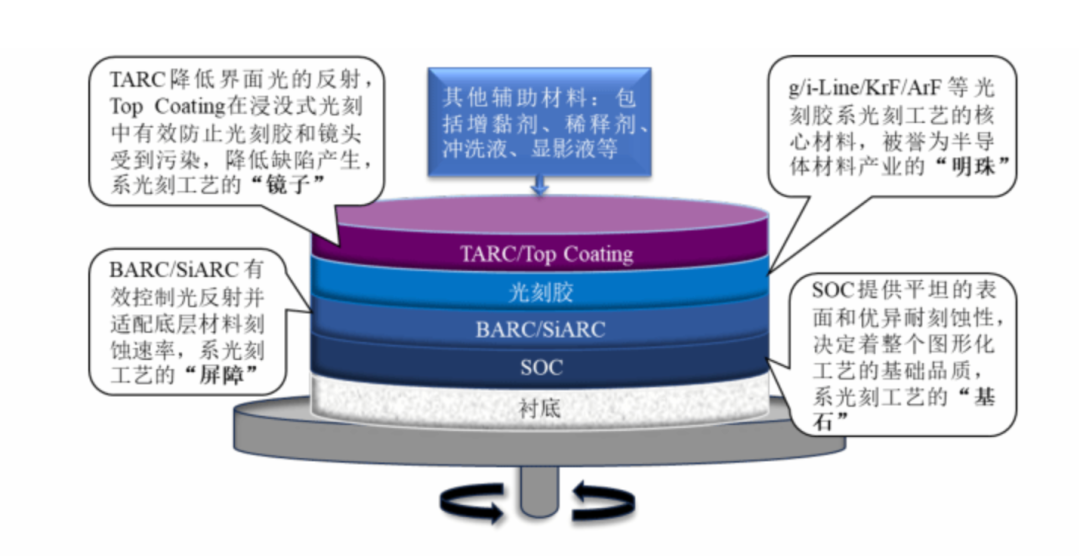 开盘大涨287%!福建光刻材料小巨人登陆科创板 第6张 开盘大涨287%!福建光刻材料小巨人登陆科创板 第6张