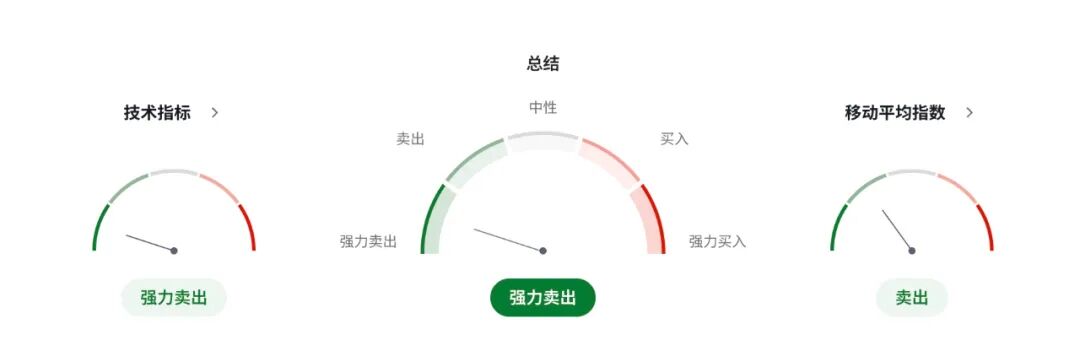 纽币NZDUSD危机前夜新西兰？通胀预期全面塌陷，RBNZ下周降息几成定局  第5张