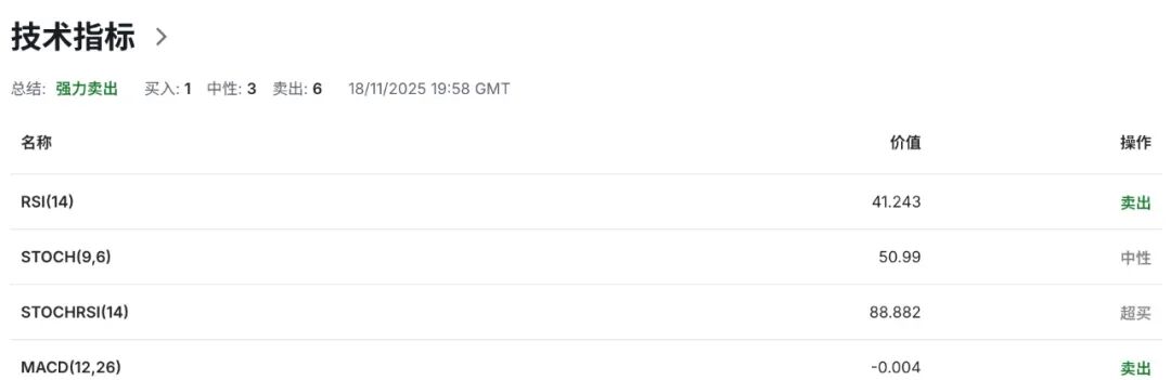 纽币NZDUSD危机前夜新西兰？通胀预期全面塌陷，RBNZ下周降息几成定局  第6张
