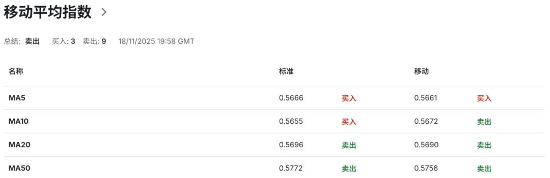 纽币NZDUSD危机前夜新西兰？通胀预期全面塌陷，RBNZ下周降息几成定局  第7张