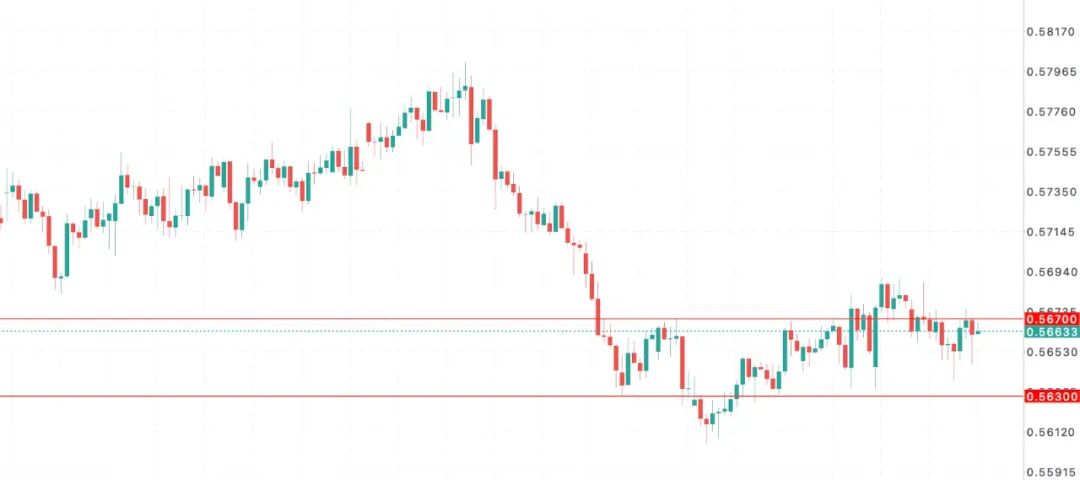 纽币NZDUSD危机前夜新西兰？通胀预期全面塌陷，RBNZ下周降息几成定局  第8张