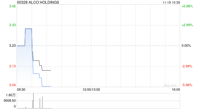 ALCO HOLDINGS附属拟9000万港元出售香港物业  第1张