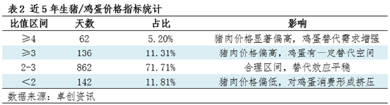 “蛋”说无妨：从价格联动看鸡蛋市场的供需再平衡之路  第4张