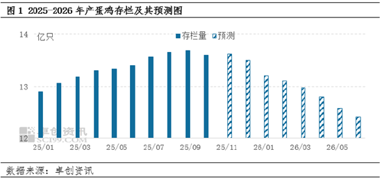 “蛋”说无妨：从价格联动看鸡蛋市场的供需再平衡之路  第5张
