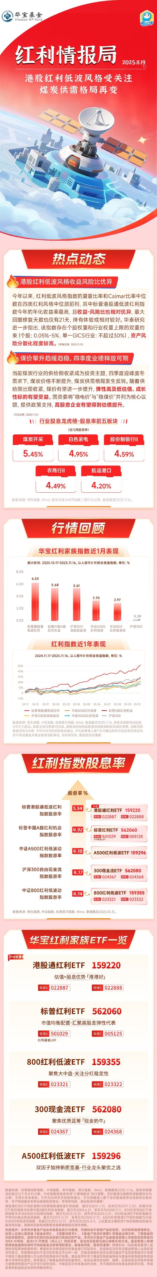 红利情报局：港股红利低波风格受关注，煤炭供需格局再变  第1张