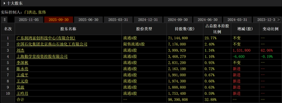 ST中迪走出20连板，总经理低位增持已浮盈超千万元，控制权变更前大量资金入场  第4张