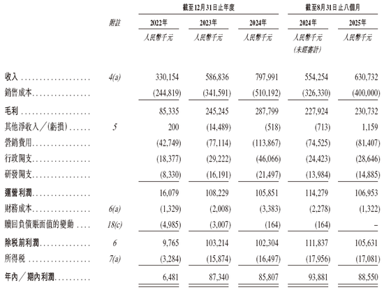 乐摩科技,来自福建福州,通过港交所聆讯,或很快香港上市,中信建投、申万宏源联席保荐 第8张 乐摩科技,来自福建福州,通过港交所聆讯,或很快香港上市,中信建投、申万宏源联席保荐 第8张