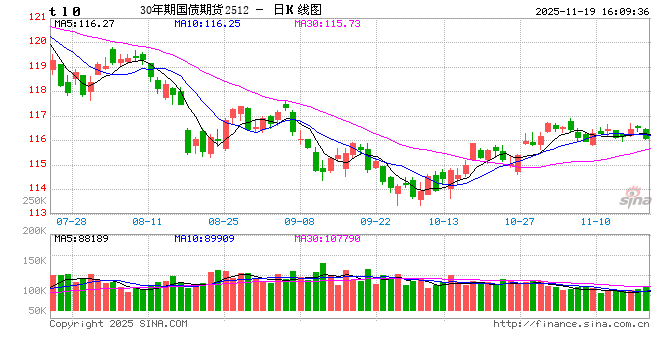 债市资讯平台排名出炉，新浪财经APP综合性能稳居第一  第1张