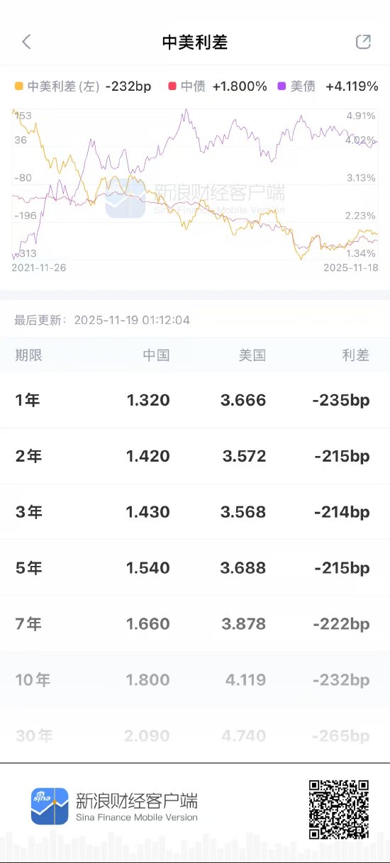 债市资讯平台排名出炉，新浪财经APP综合性能稳居第一  第2张