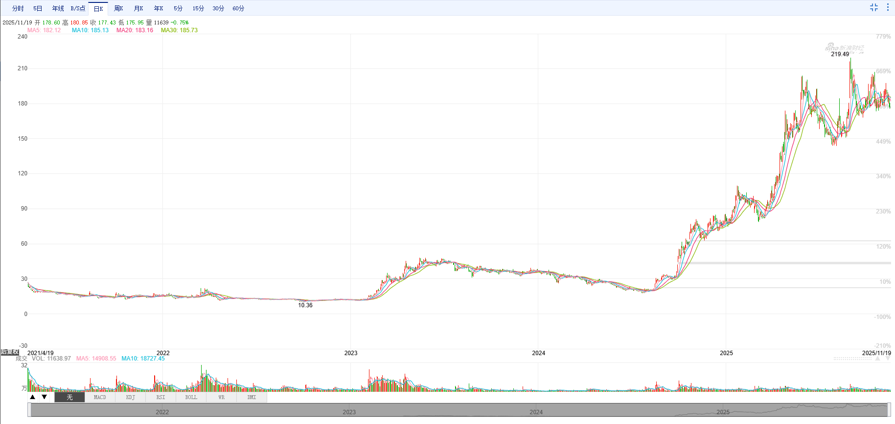 万辰集团开启A+H征程:“薄利”难换“多销” 高溢价收购背后的套现迷局 第1张 万辰集团开启A+H征程:“薄利”难换“多销” 高溢价收购背后的套现迷局 第1张