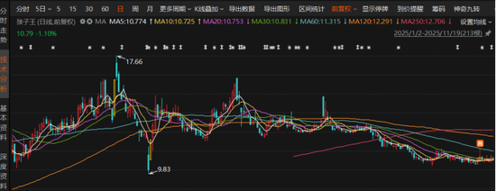 孩子王赴港股IPO：举债扩张难过整合关，内忧未了又谋出海  第1张