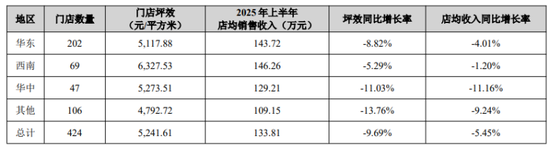 孩子王赴港股IPO：举债扩张难过整合关，内忧未了又谋出海  第2张