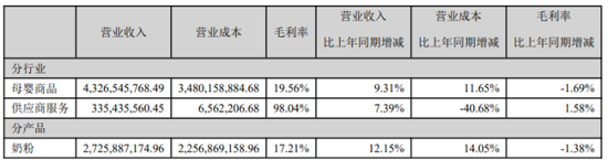 孩子王赴港股IPO：举债扩张难过整合关，内忧未了又谋出海  第3张